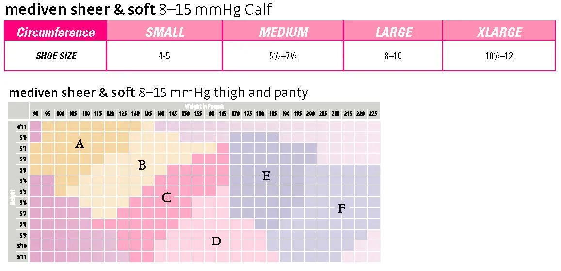 mediven sheer & soft 8-15 mmHg Thigh High w/Lace Silicone Topband Closed Toe Compression Stockings